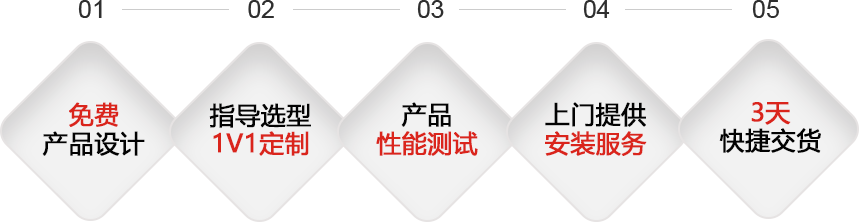 气动高压球阀服务