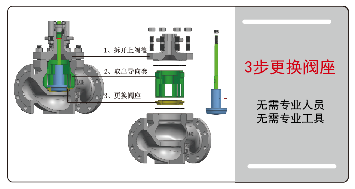 气动角型夹套调节阀